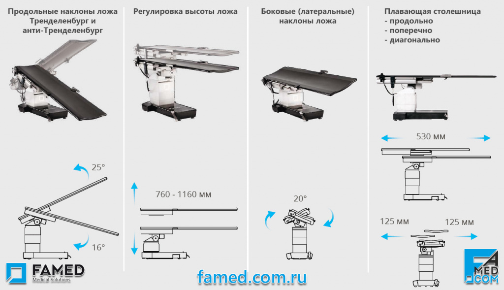электрогидравлические регулировки ложа операционного стола SU-07 FAMED с ложем из карбона