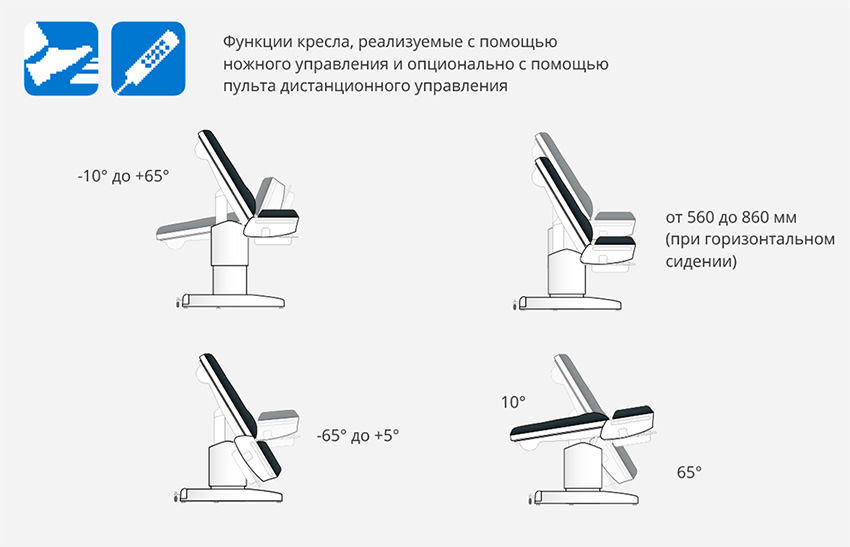 Углы регулировок FG-04 FAMED