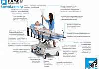 WP-02 FAMED каталка для пациентов технические и функциональные особенности