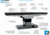операционный стол FAMED OPTIMA функциональные особенности