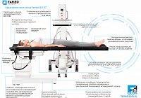Функциональные характеристики операционного стола SU-07 FAMED с карбоновой "плавающей" декой