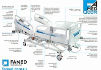 Функциональные возможности кровати NEXO FAMED (Польша)