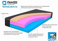 Противопролежневые матрацы секций операционных столов FAMED